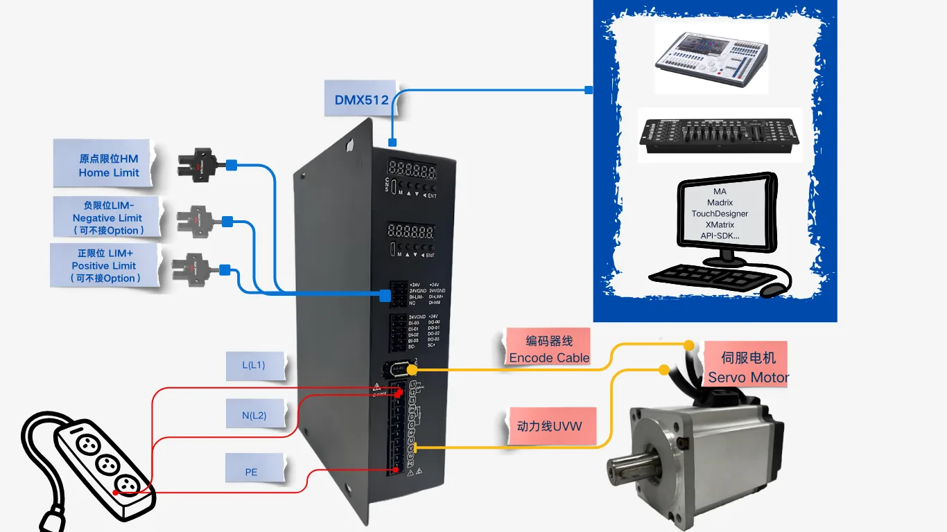MSP servo DMX512 minimum system: console bus, supply, encoder, and power cable