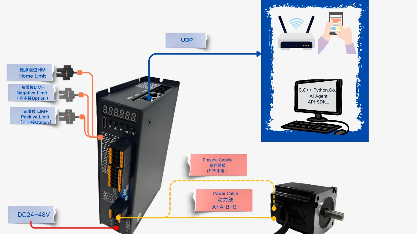 MSP stepper UDP minimum system: limits, supply, UDP, and the host