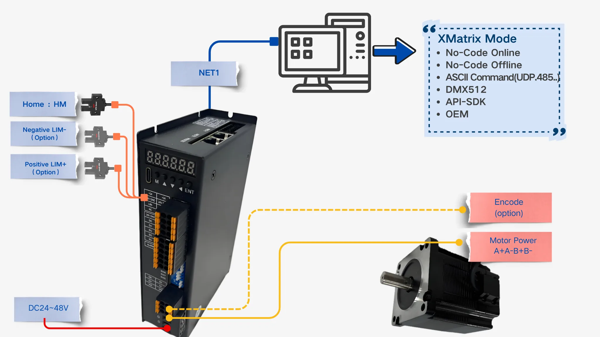 MSP integrated stepper drive models and a single-axis connection